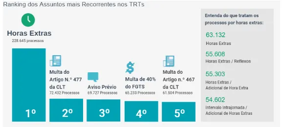 Ação trabalhista: entenda como funciona esse processo judicial