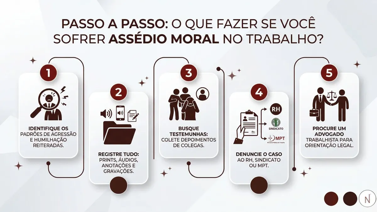 infográfico: Passo a passo o que fazer se você sofrer assédio moral no trabalho