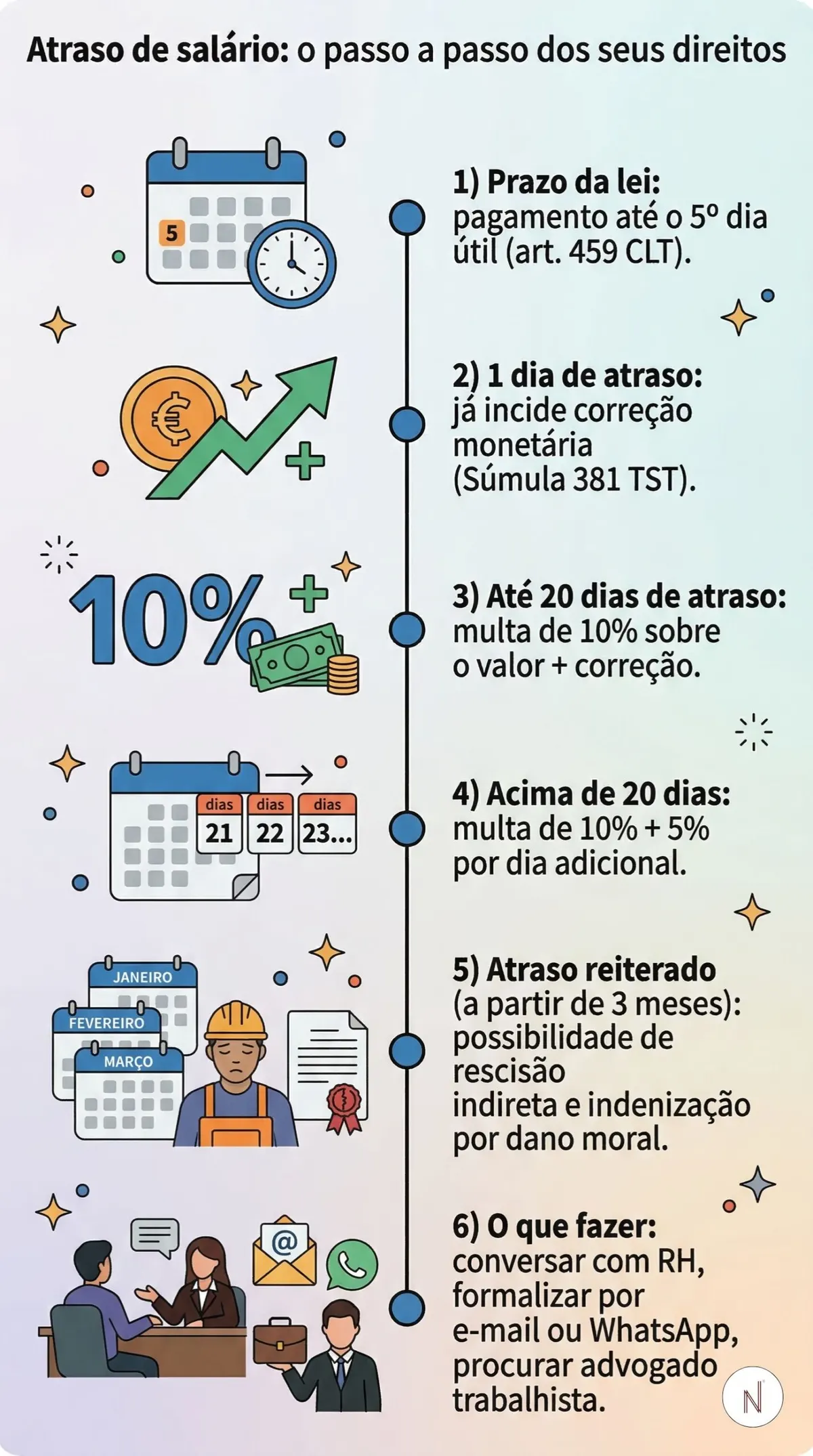 Atraso de salário: conheça seus direitos e saiba o que fazer