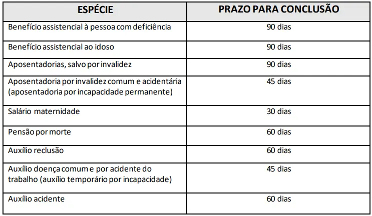 Como consultar o resultado da perícia do INSS?