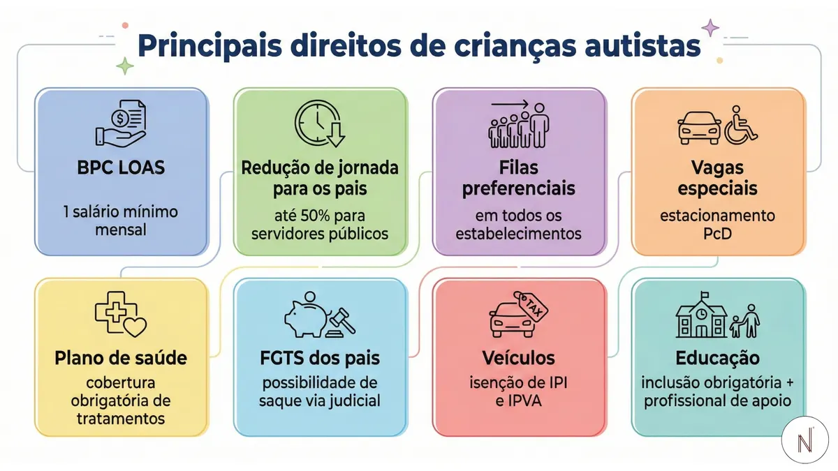 Direitos de crianças autistas: tudo o que você precisa saber para proteger seu filho