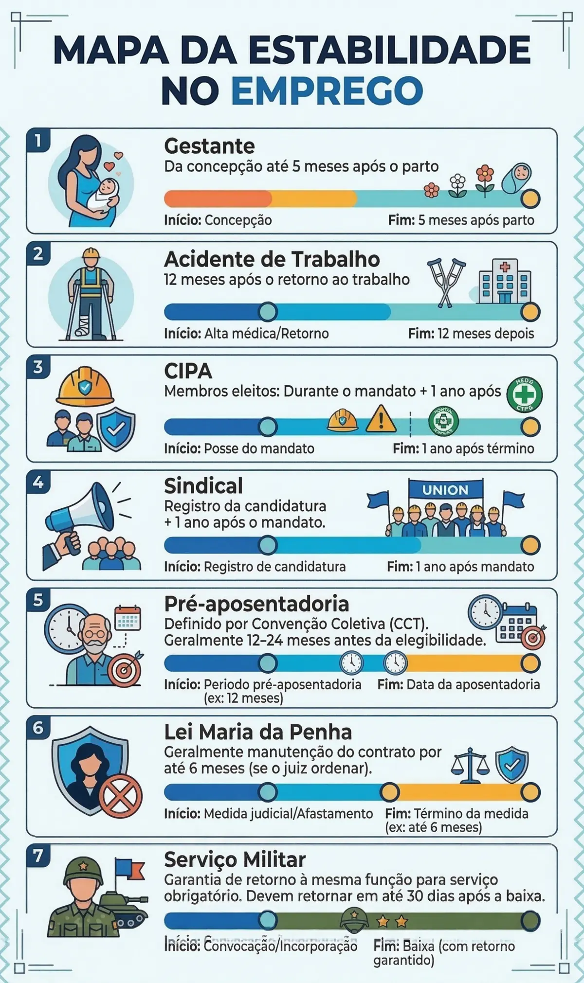 Casos de estabilidade no emprego previstos em lei e quando a demissão é proibida