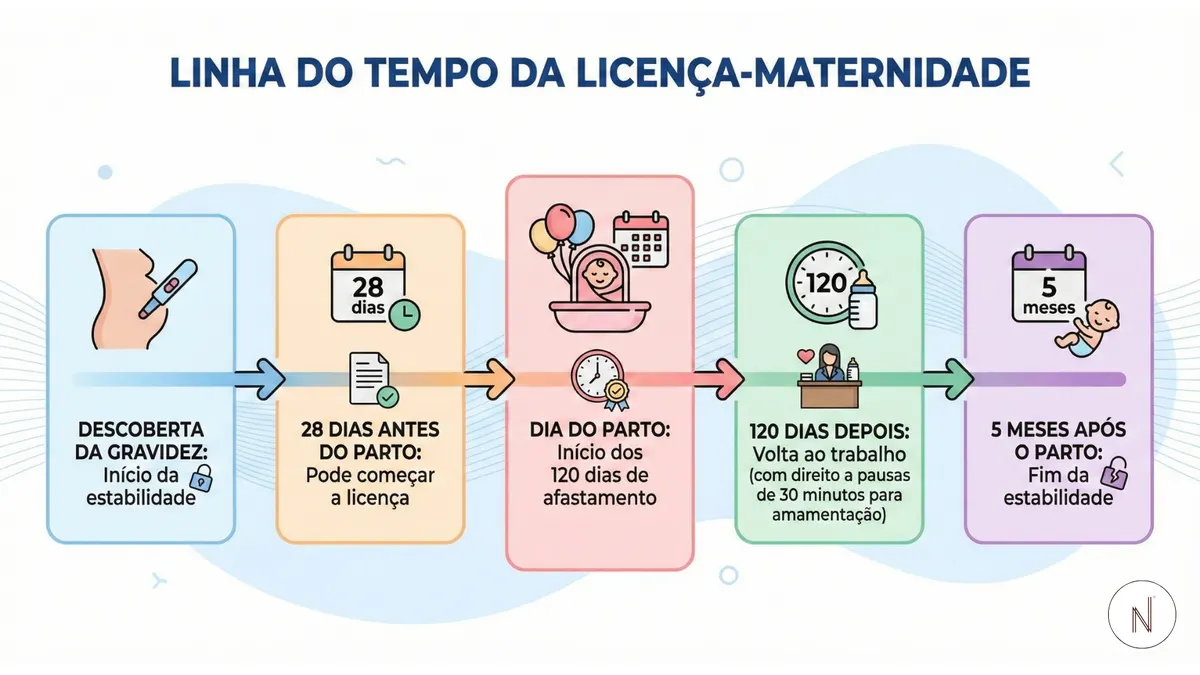 Linha do tempo da licença-maternidade