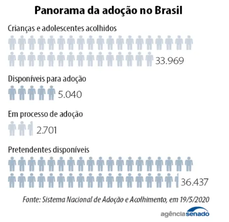 Licença-maternidade à adotante: como funciona?
