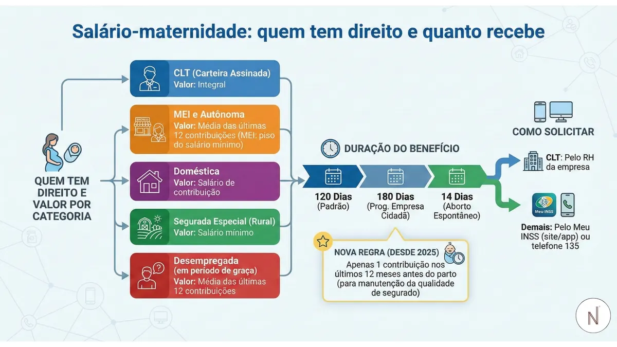 Salário-maternidade - quem tem direito e quanto recebe
