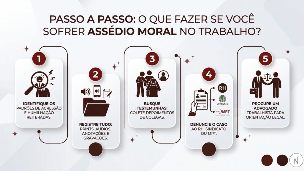 infográfico: Passo a passo o que fazer se você sofrer assédio moral no trabalho