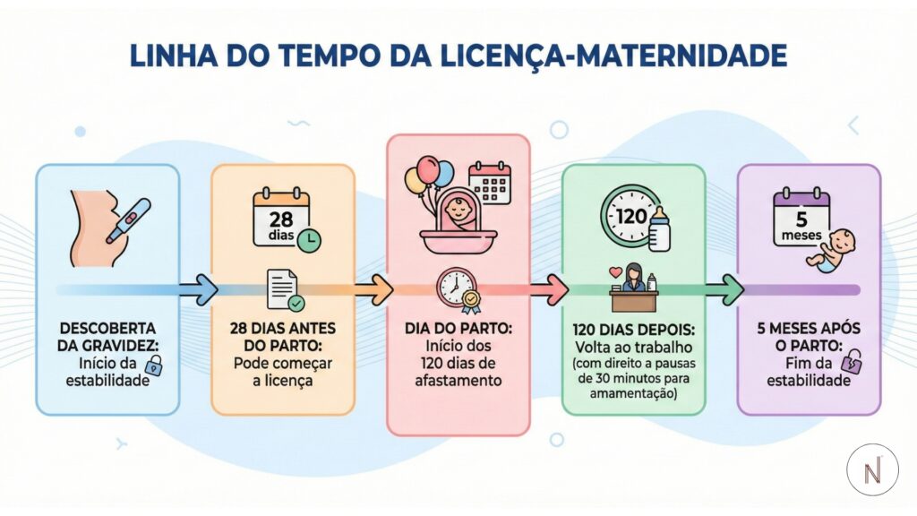 Linha do tempo da licença-maternidade